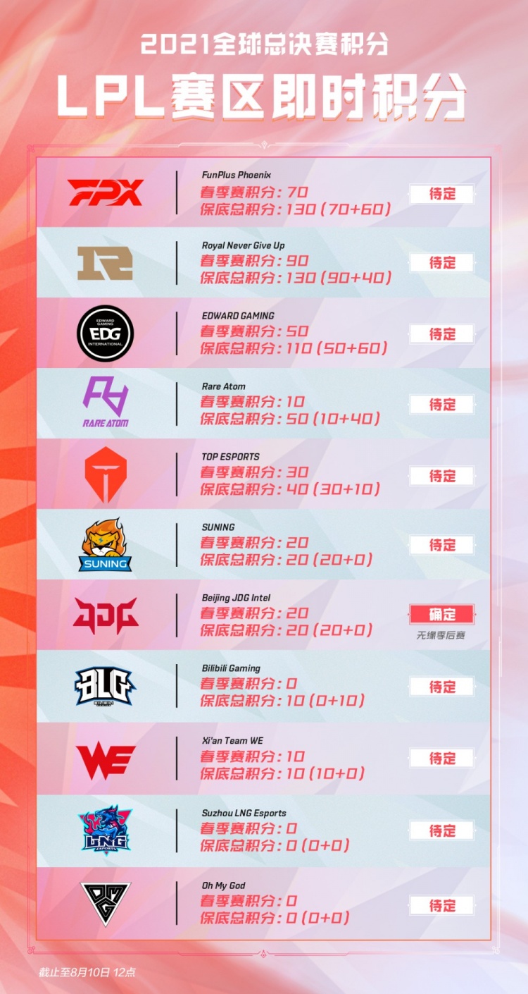 但每一次微